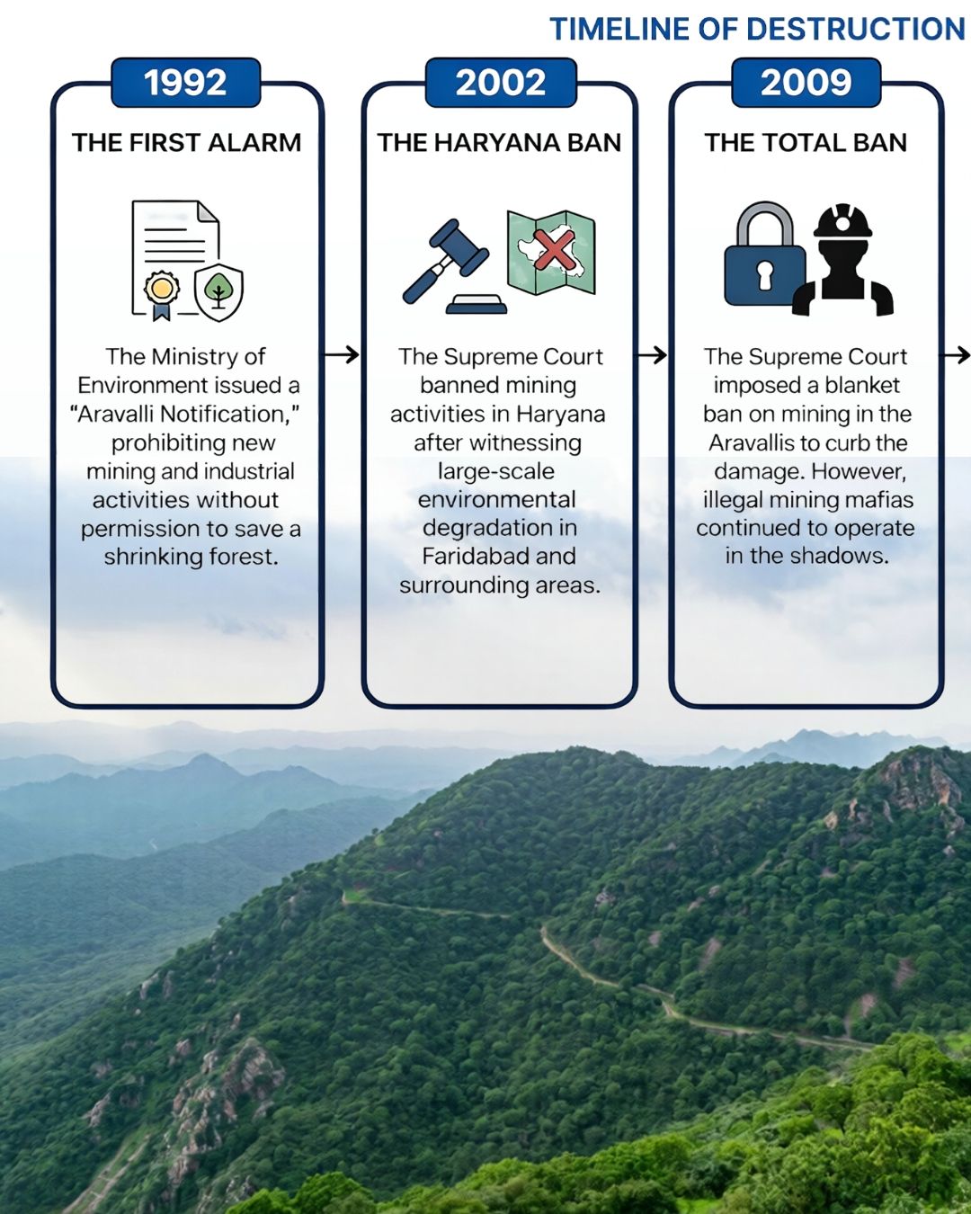 Saving the Aravallis: A Fight to Protect an Ancient Lifeline