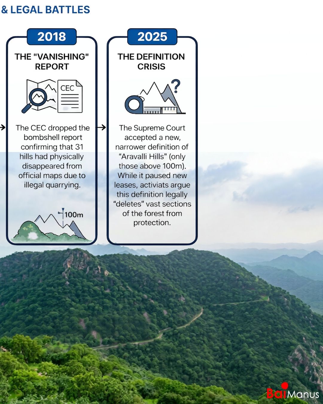 Saving the Aravallis: A Fight to Protect an Ancient Lifeline