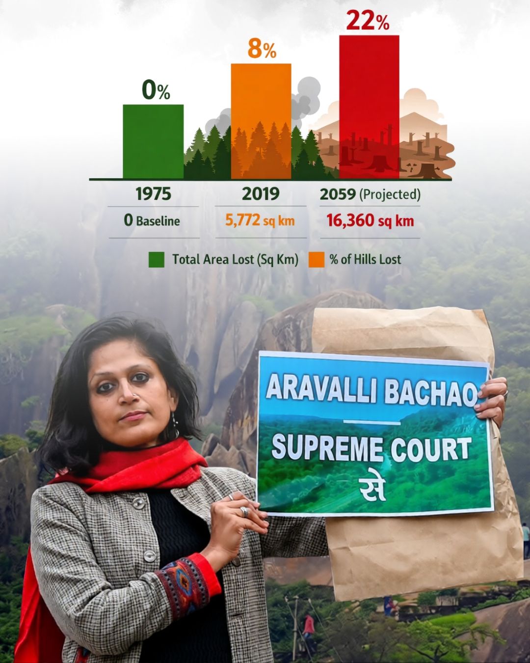 Saving the Aravallis: A Fight to Protect an Ancient Lifeline