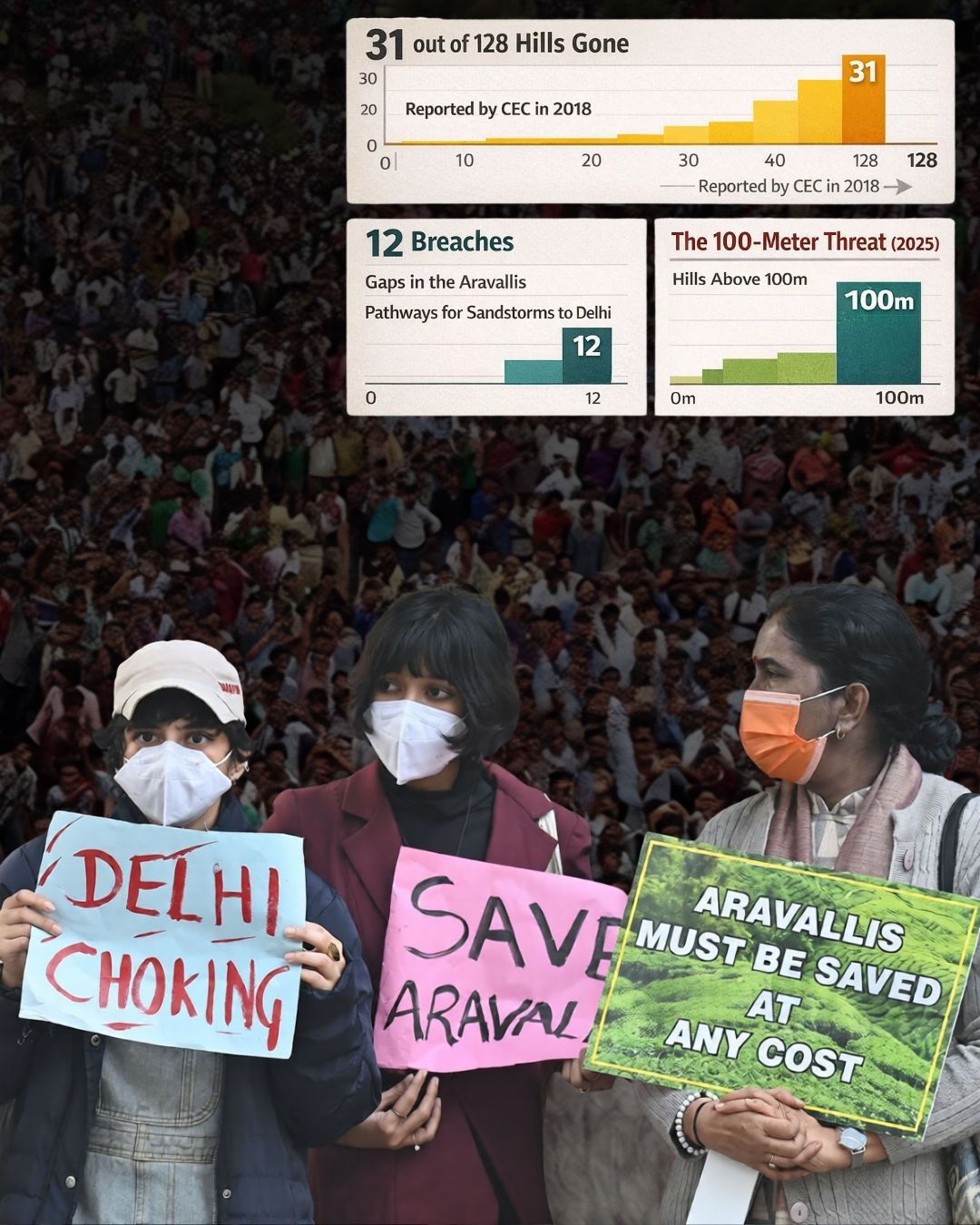 Saving the Aravallis: A Fight to Protect an Ancient Lifeline