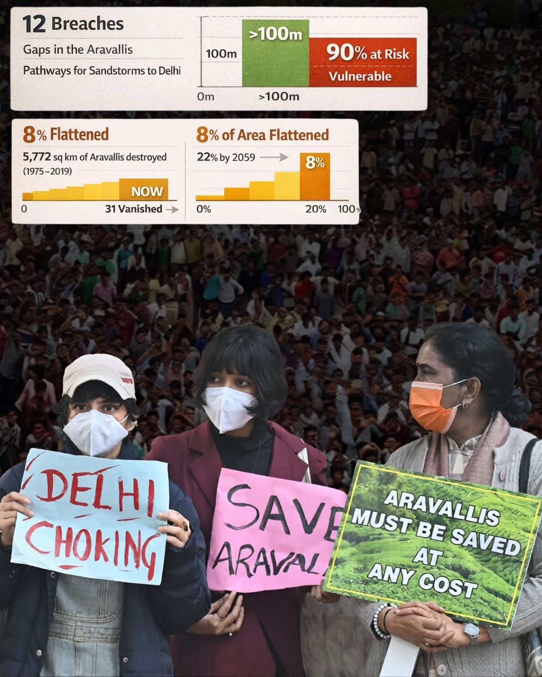 Saving the Aravallis: A Fight to Protect an Ancient Lifeline