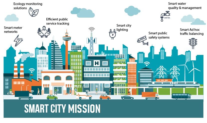 smart city 1.jpeg